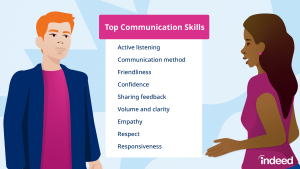 Building Effective Communication Skills